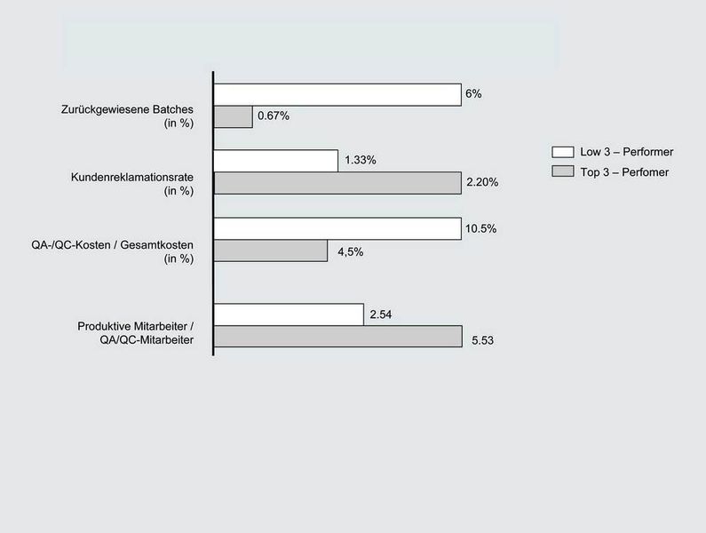 Einsparpotenziale im Bereich Total Quality Maintanance (Archiv: Vogel Business Media)