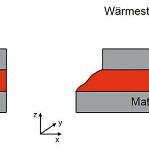 Bild 1: Normalspannung in einem thermischen Interface-Material (TIM) links und die Scherspannung rechts.(Bild:  ZFW Stuttgart)