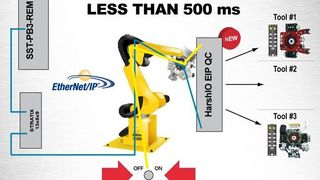 (Molex) (Archiv: Vogel Business Media)