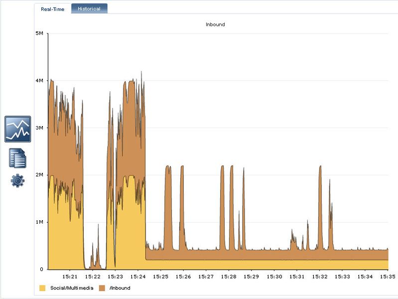 Die hier umgesetzten Richtlinie limitiert der Datenverkehr aus sozialen Netzen auf eine Bandbreite von 200 kbps. (Blue Coat)