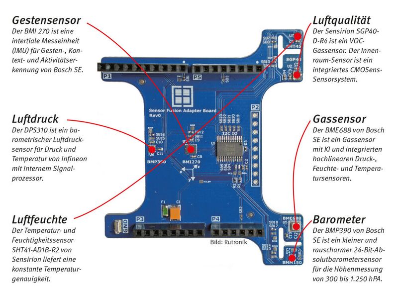 Sensorfusion-Board RAB1: Sensorfusion ist das Stichwort, wenn Daten aus verschiedenen Sensoren zusammenfließen und anschließend ausgewertet werden sollen. Mit dem Sensorfusion-Board RAB1 hat der Distributor Rutronik eine Plattform geschaffen, bei dem sich die Messdaten der Sensoren beliebig kombinieren lassen. Durch die gezielte Kombination von Messdaten mit speziellen mathematischen Algorithmen einzelner Sensorwerte lassen sich neue Informationen gewinnen. (heh) (Bild: Rutronik)