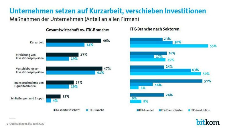  (Bitkom)