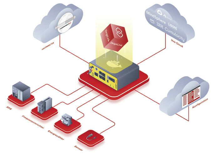 (Quelle:  codestryke/MB connect line)