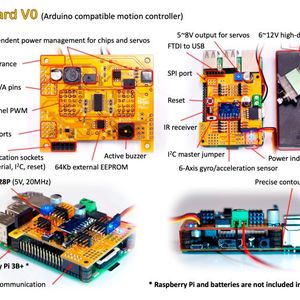 Das Arduino-kompatible "NyBoard" ist das Herzstück von Nybble. Es basiert auf einem ATmega328P-Chip, der auch auf einem Arduino Uno zu finden ist, und kann als Shield auf ein Raspberry Pi aufgesetzt werden.(Bild:  Rongzhong Li)