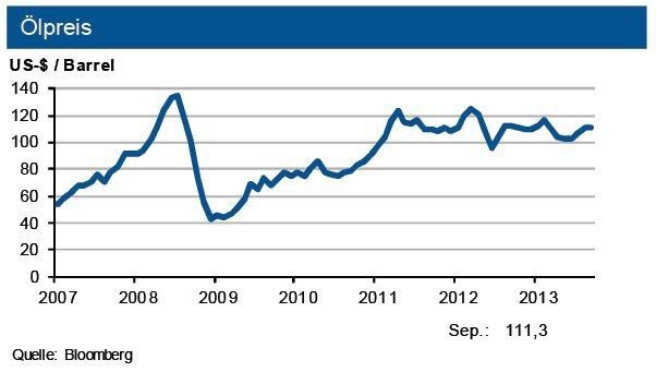 Tendenz: Die IKB sieht bei Rohöl unverändert eine Bewegung um 110 US-$/Barrel Brent. Bei Erdgas erwartet die Industriebank eine Seitwärtsbewegung. (Quelle: siehe Grafik)