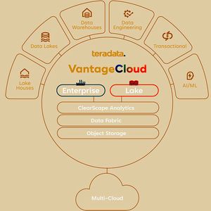 Die Teradata VantageCloud gibt es  als Enterprise- und als Lake-Edition.(Bild:  Teradata)