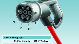 Der Typ 2-Connector von Phoenix Contact überträgt unterschiedliche Ladeleistungen - die Ladezeiten hängen vom Leitungsdurchmesser und von der Stromversorgung ab. (Phoenix Contact)