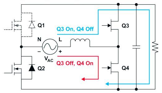 Bild 3: Stromflüsse während der positiven Halbwelle der Netzspannung.  (Bild: Texas Instruments)
