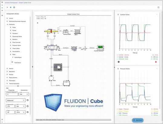Mit dem grafischen Modelleditor können Anwender der Simulationsoftware «Fluidon Cube» schnell und übersichtlich die Randbedingungen zum Berechnen des fluidtechnischen Verhaltens vorgeben.(Bild:  Fluidon)