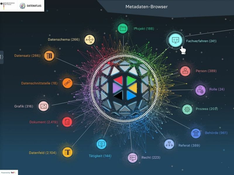 (Quelle:  Bundesdruckerei GmbH)
