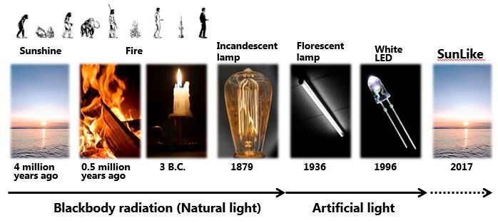 Die Evolution des Lichts. (Seoul Semiconductor)