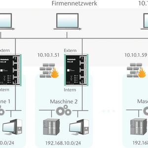 NAT-Anwendung(Bild:  Helmholz GmbH & Co. KG)
