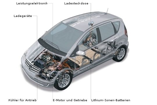 Die Technik der A-Klasse E-Cell findet im ehemaligen Motorraum und im Sandwichboden der Karosserie Platz. (Archiv: Vogel Business Media)