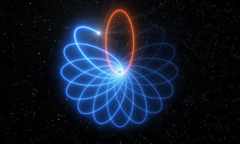 Prize-winning discovery: observations have revealed for the first time that a star orbiting the supermassive black hole at the centre of the Milky Way moves just as predicted by Einstein’s theory of general relativity. This artist’s impression illustrates the precession of the star’s orbit, with the effect exaggerated for easier visualisation. (ESO / L. Calçada)