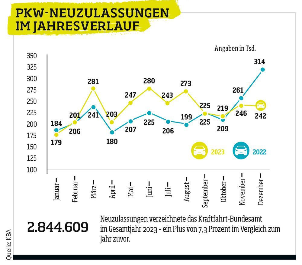 E Auto Revolution Für Jedermann? Deutscher Neuwagenmarkt Zeigt, Wie Es Geht! - crnji9b
