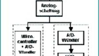  (Archiv: Vogel Business Media)