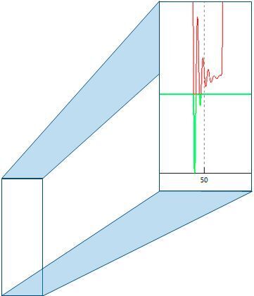 Bild 6: Verlust Zahnkontakt während Reversierbetrieb; Betrachtung Tangentialkraft linke (i66.Ftl), rechte Zahnflanke (i66.Ftr) der Getriebestufe i6‘6‘ (Bild: Emag)
