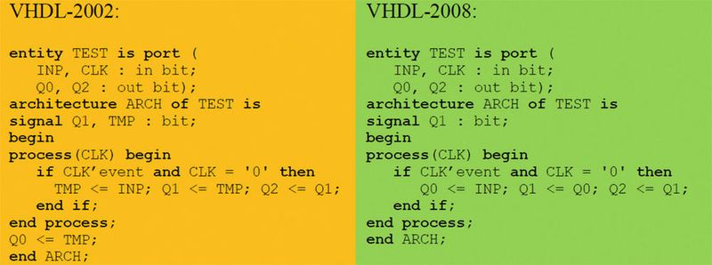 Listing 1: Lesen von Output Ports in VHDL-2008 (rechts) im Vergleich zu VHDL-2002 (links). (Jürgen Reichhardt)