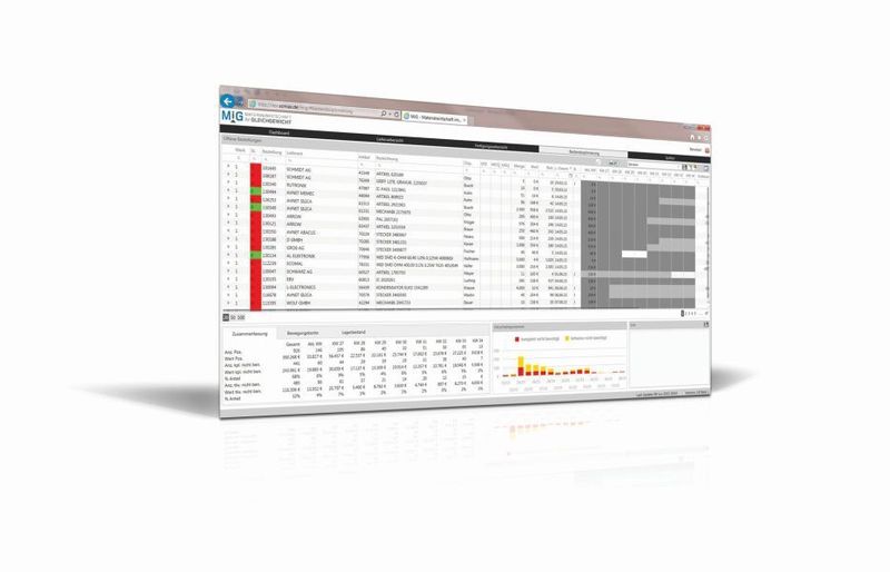 Bild 3: Die MiG-Funktion Bestandoptimierung (Bild: Perzeptron)