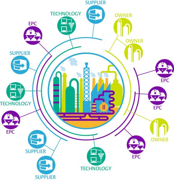 Project business is becoming increasingly more complex. (Emerson Process Management)