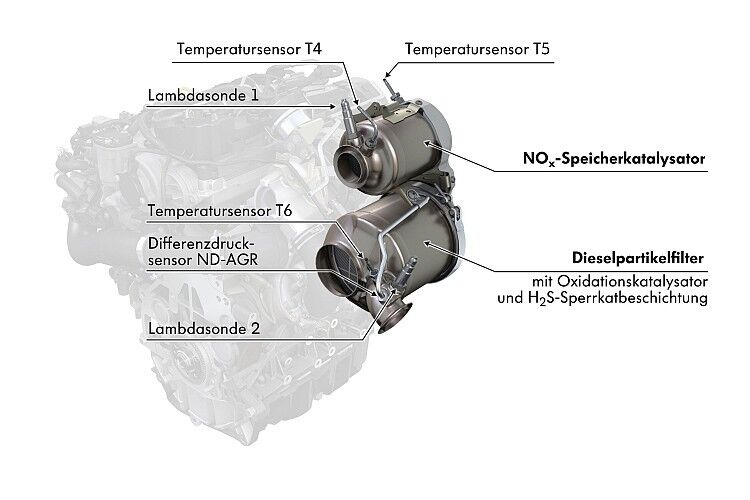 Die Grafik zeigt das aufwendige, extrem nah am Motor platzierte Abgassystem des Golf GTD. (Quelle: VW)