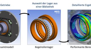 cadfem-pm-rolling-bearing-inside-ansys-1 (Quelle: CADFEM, WITTENSTEIN SE)