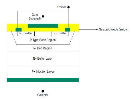 IGBT in Power Electronics: Explaining Power Transistors