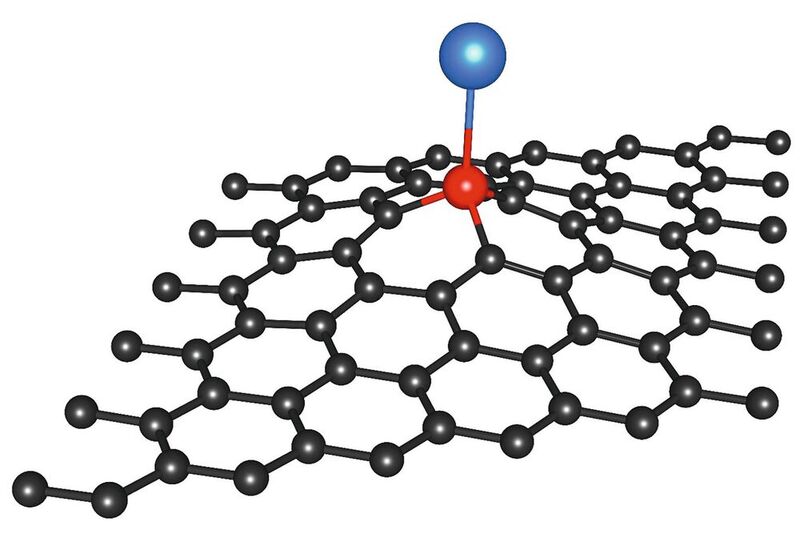Das atomare Modell zeigt ein Indium-Einzelatom (blau), das mittels Silizium-Atom (rot) in einem Graphen-Kohlenstoff-Kristallgitter (schwarz) verankert ist.