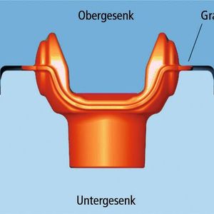 Bild 1: Materialeffizienz beim Gesenkschmieden: Beim Umformen fließt der Rohling in die Kontur des Gesenks. Verluste entstehen nur durch den schmalen Grat. 
