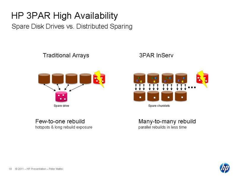 Mit steigender Speicherkapazität jeder Festplatte wird der Rebuild nach dem Austausch einer Festplatte zu einem wochenlangen Marathon für das Speichersystem. Da beim 3PAR-System die RAID-Gruppe von vielen Chunklets gebildet wird, die auf unterschiedlichen Festplatten liegen, kann der Rebuild durch viele parallele Schreiboperationen stark verkürzt werden. Bisher erfolgten alle Schreiboperationen auf die Ersatzplatte, deren Interface damit zum Nadelöhr wird.  (Archiv: Vogel Business Media)