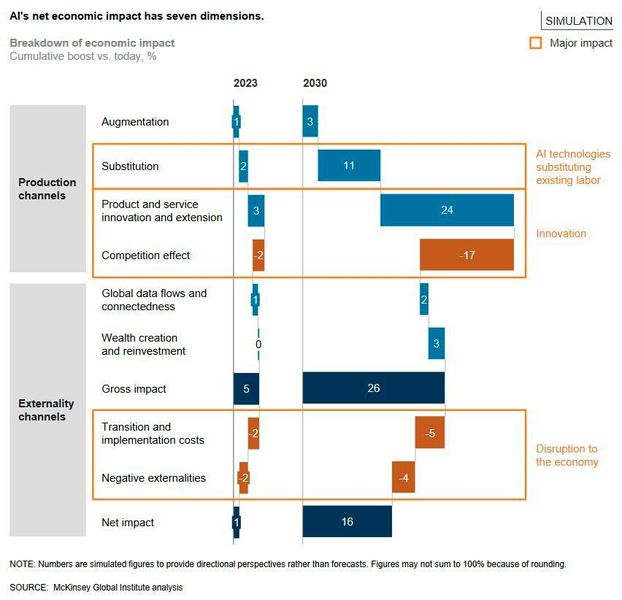  (McKinsey Global Institute (MGI))