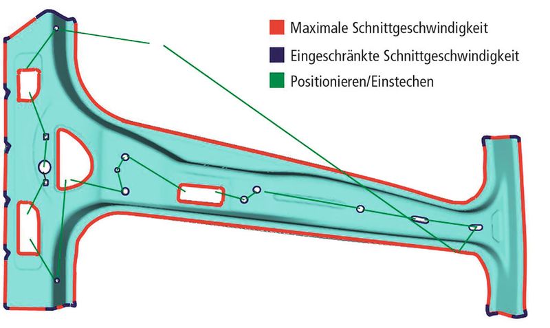 Bild 9: Analyse der 3D-Bauteile bezüglich möglicher Geschwindigkeiten. (Bild: Trumpf)