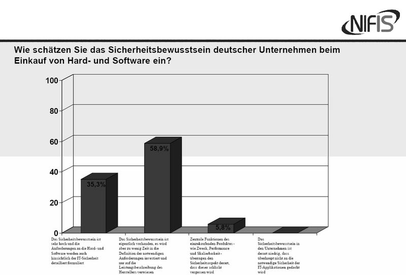 Unklare Verhaltensregeln als Unsicherheitsfaktor. (Archiv: Vogel Business Media)