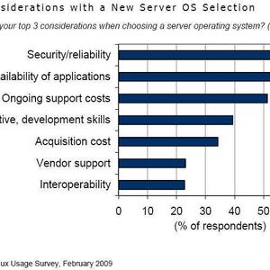Ein neues Server-Betriebssystem muss her, Bild: IDC