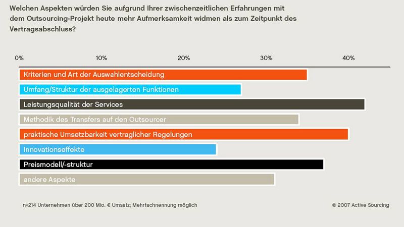 Hauptsächlich werden die Vertragsregelungen, die Leistungsqualität beim Service sowie die Preismodelle bemängelt. (Archiv: Vogel Business Media)