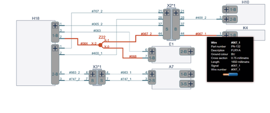 (Anzeige von Signalpfaden im Bordnetz. Bild: Altair)