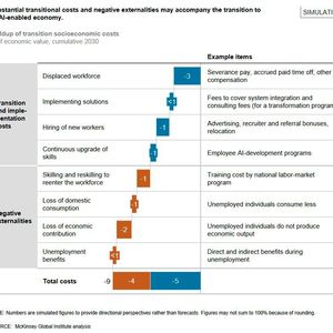 (Bild:  McKinsey Global Institute (MGI))
