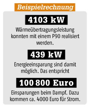 Juli-Ausgabe 2017Thermische VerfahrenFür jeden Fall der richtige Typ- Hier gehts zum E-Paper-Archiv oder zum Online-Beitrag. (Bild: PROCESS)
