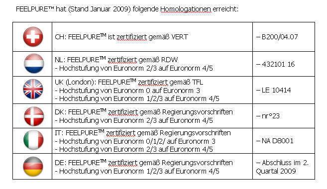  (Archiv: Vogel Business Media)