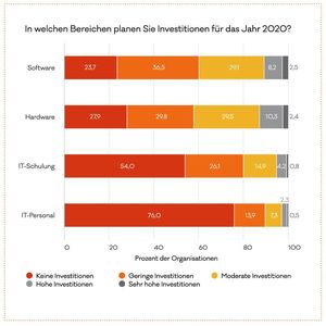 (Digital-Report 2020)