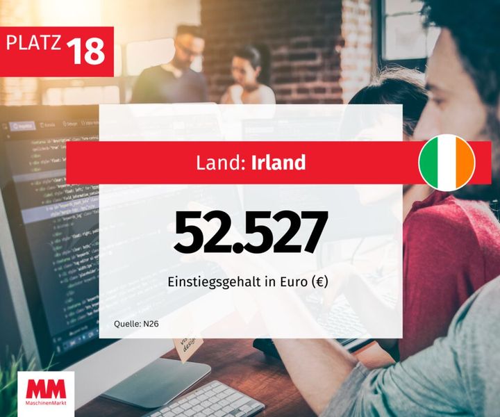  (Bild: MM Maschinenmarkt)