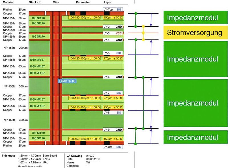 Bild 4: Dokumentation der physikalischen Funktion (Bild: Arnold Wiemers)