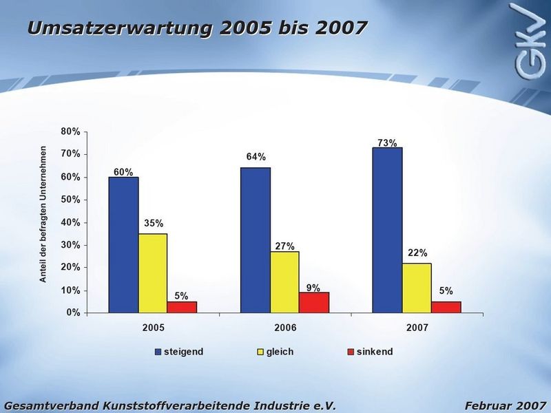  (Archiv: Vogel Business Media)