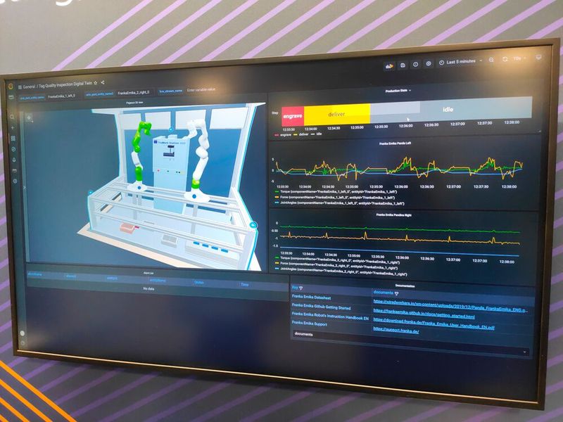 Der AWS IoT TwinMaker in Aktion. Der digitale Zwilling in der Cloud kann von einem realen Gegenstück mit Daten gefüttert werden. (Bild: Vogel IT-Medien)