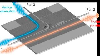Operation schematic of the proposed all-silicon terahertz integrated polarization (de)multiplexer. (Source:Dr Weijie Gao/ Osaka University)