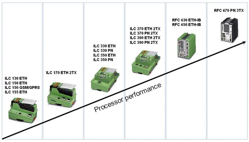 (Archiv: Vogel Business Media)