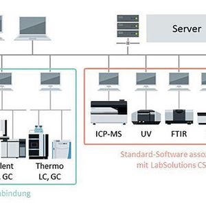 (Shimadzu Deutschland)