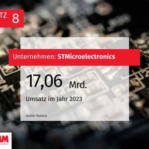 (Bild:  MM Maschinenmarkt)