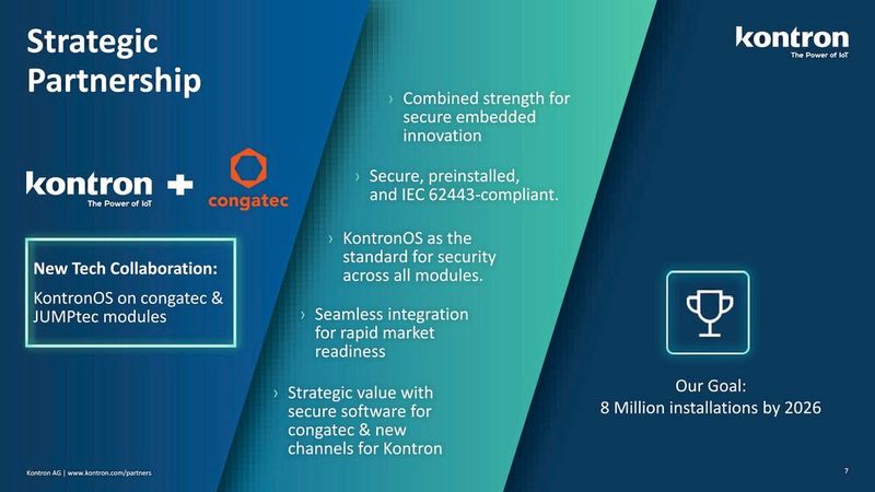 Kontron zur SPS 2025: Wie der Plattformansatz dem CRA gerecht wird. (Bild: Kontron)