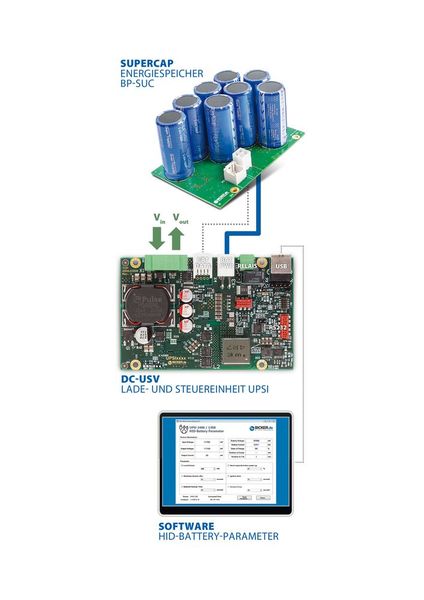 Bild 6: Das Batterie-Management-System (BMS) steuert und überwacht den gesamten Lade- und Entladevorgang. (Bild: Bicker Elektronik)